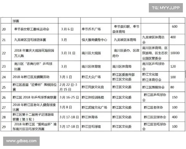 重庆市2018年度重要体育赛事完整名单涵盖详细时间及地点信息 重庆市2018年度重要体育赛事完整名单涵盖详细时间及地点信息